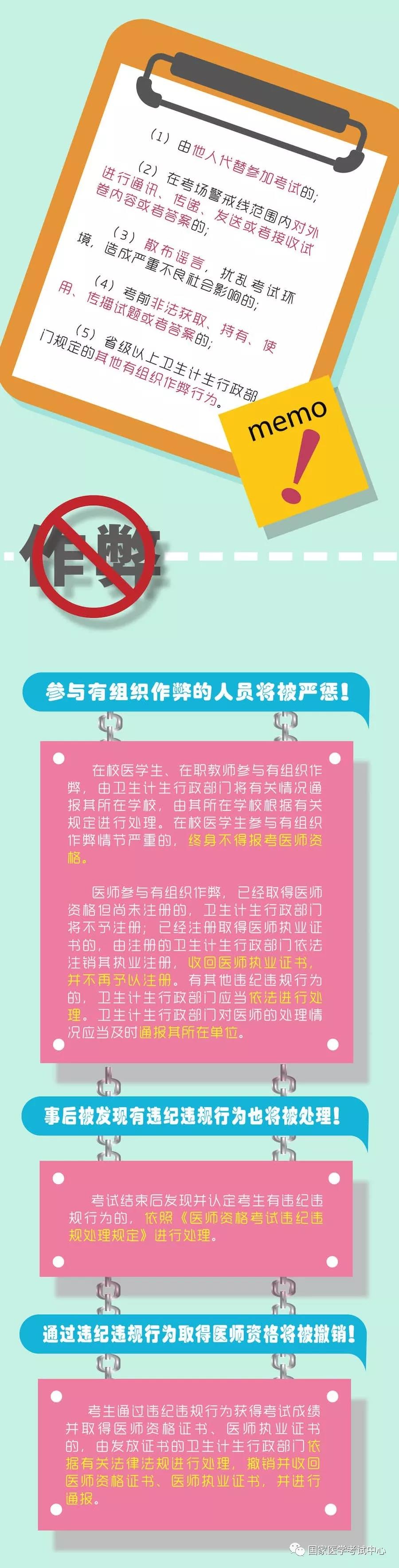 2018年醫師資格考試一定要注意以下要求，否則成績無效！