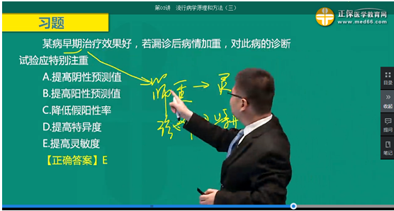 醫(yī)學(xué)教育網(wǎng)課程與2018年臨床執(zhí)業(yè)醫(yī)師試題契合度（第二單元圖文對比）