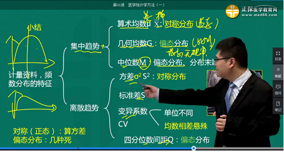 醫(yī)學(xué)教育網(wǎng)課程與2018年臨床執(zhí)業(yè)醫(yī)師試題契合度（第二單元圖文對比）