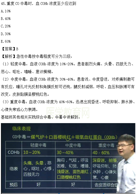 醫(yī)學教育網課程與2018年臨床執(zhí)業(yè)醫(yī)師試題圖文對比第三單元（3）