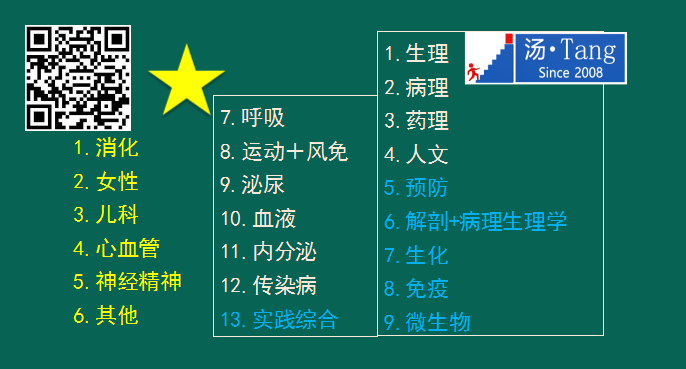 湯神解讀2019年臨床醫師考試大綱變動及考試出題方向預測