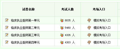 歷年臨床執業醫師資格考試模擬題仿真練習