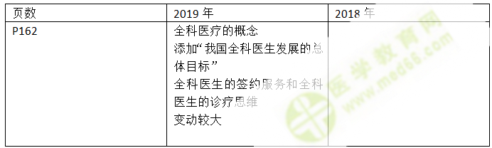 2019年鄉村全科助理醫師教材-全科醫學基本知識變化