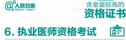 臨床執業醫師證書含金量