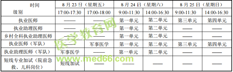 醫師資格實踐技能/綜合筆試考試時間