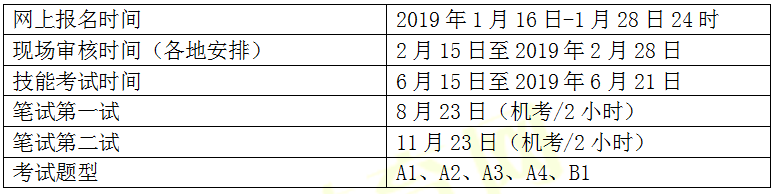 醫師資格考試關鍵時間點