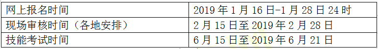 國家醫師實踐技能考試關鍵時間點