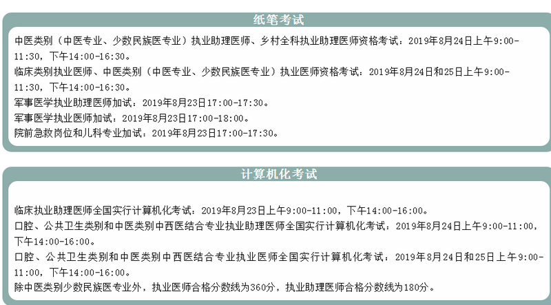 山西太原市2019年醫師資格考試報名及現場確認審核地址及咨詢電話