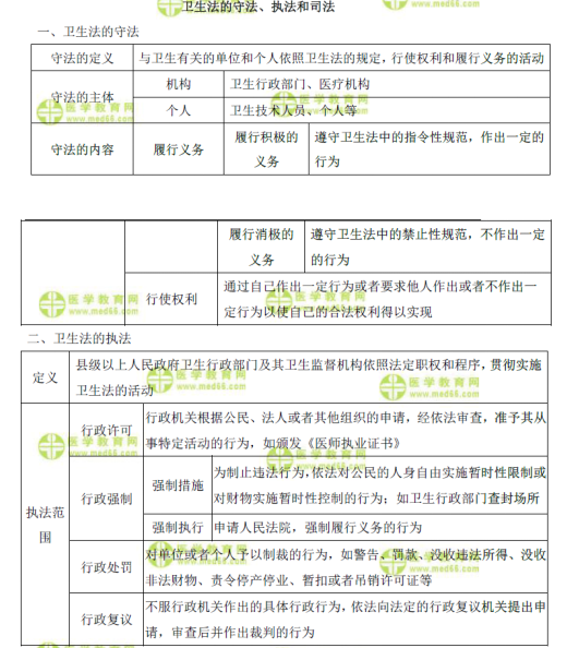 表格速記衛(wèi)生法的守法、執(zhí)法和司法