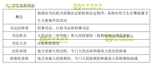 表格速記衛(wèi)生法的守法、執(zhí)法和司法