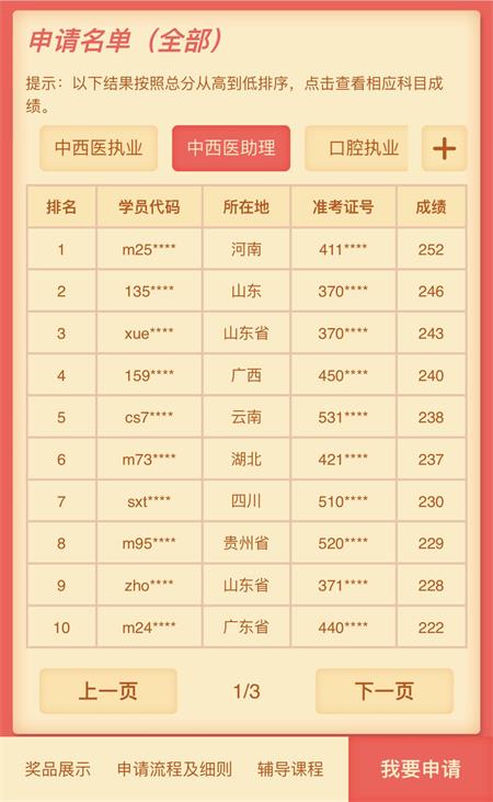 2019年中西醫助理醫師高分學員頻現