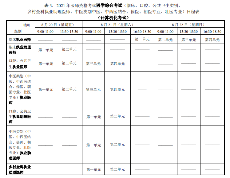 全國2021年醫師資格考試時間