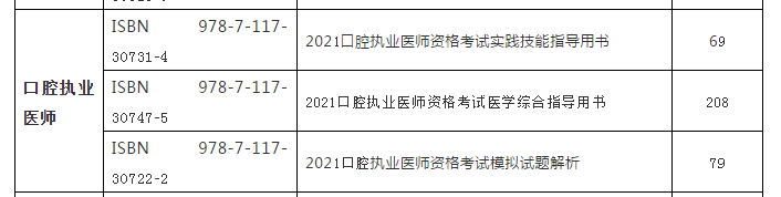 2021年版國家口腔執業醫師資格考試系列指導用書