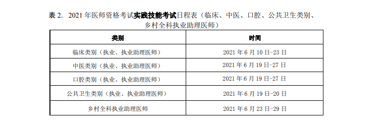 2021年執(zhí)業(yè)醫(yī)師技能考試報名繳費時間和標(biāo)準(zhǔn)、操作考試時間！