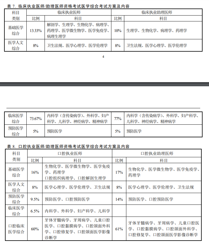 醫師資格考試科目