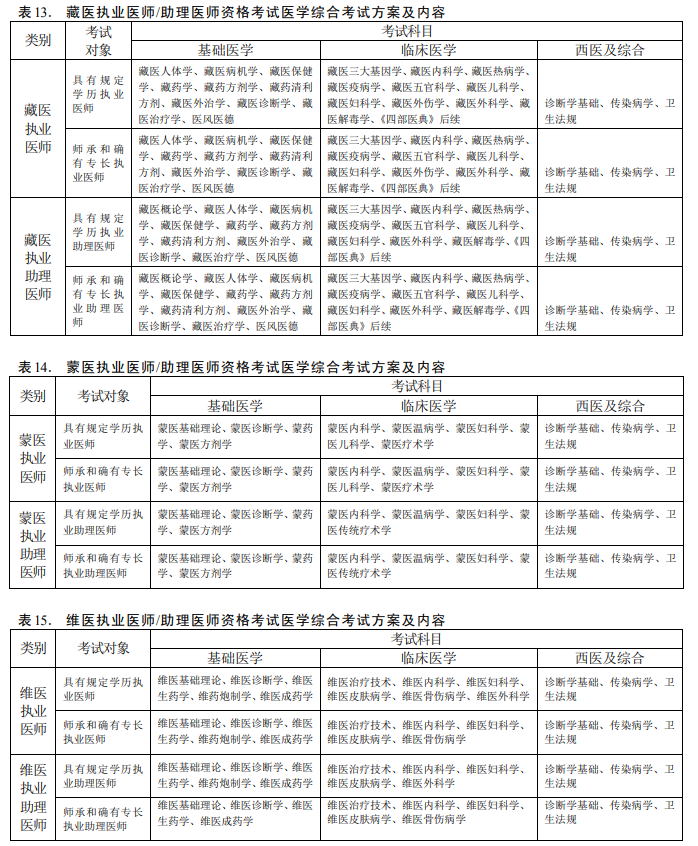 民族醫醫師資格考試內容