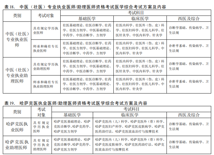 壯醫醫師資格考試內容