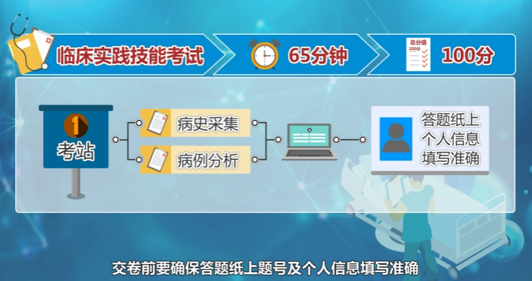 臨床醫師實踐技能考試內容