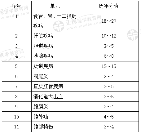 消化系統