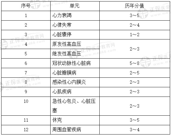 心血管系統