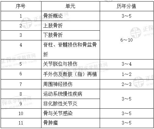 運動系統