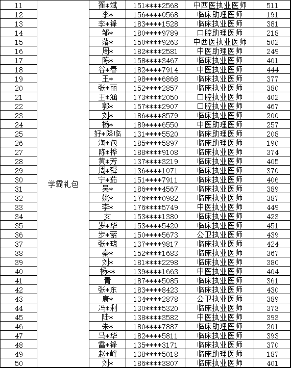 點贊榜-2