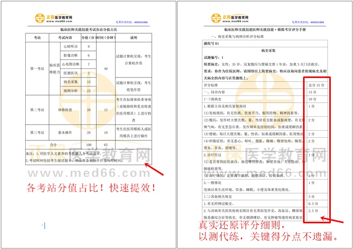 臨床執業醫師技能考官評分手冊-1