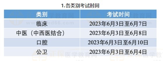 二、各類別考試時間及地點(diǎn)