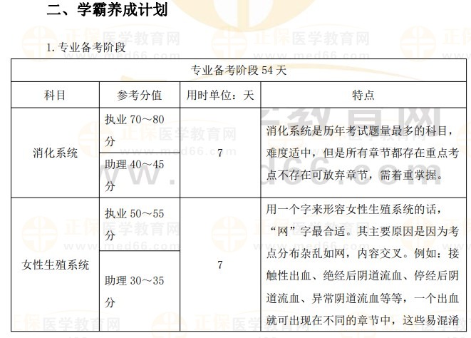 學霸養成計劃