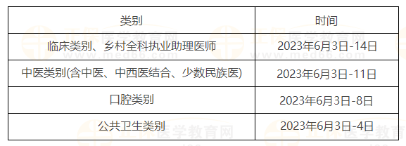 2023醫師實踐技能考試時間