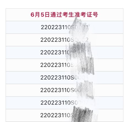 6月5日通過考生準考證號-臨床執業