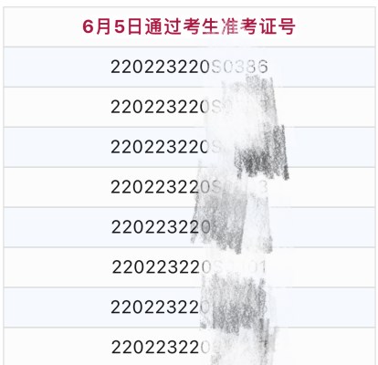 口腔助理醫師6月5日成績公示