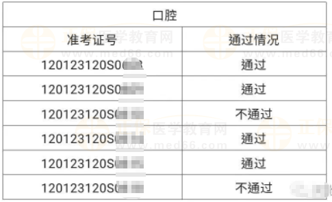 河北區6月4、5日醫師資格實踐技能考試成績公示-4