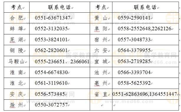 安徽省各考點聯系方式