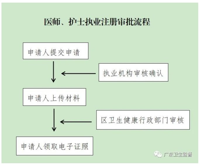 申領攻略