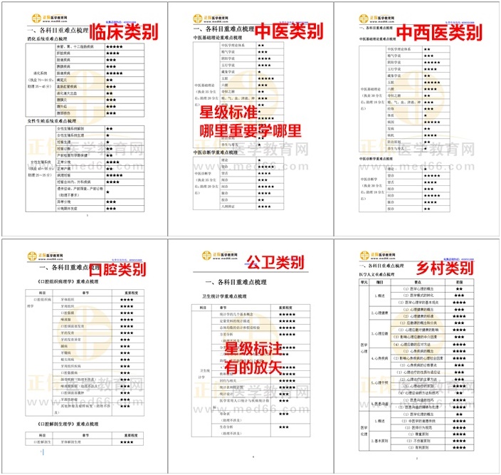 星級標(biāo)注，有的放矢