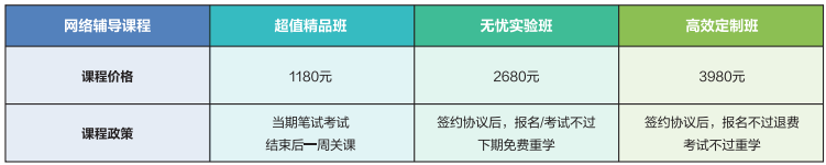 2024口腔執業醫師熱門課程