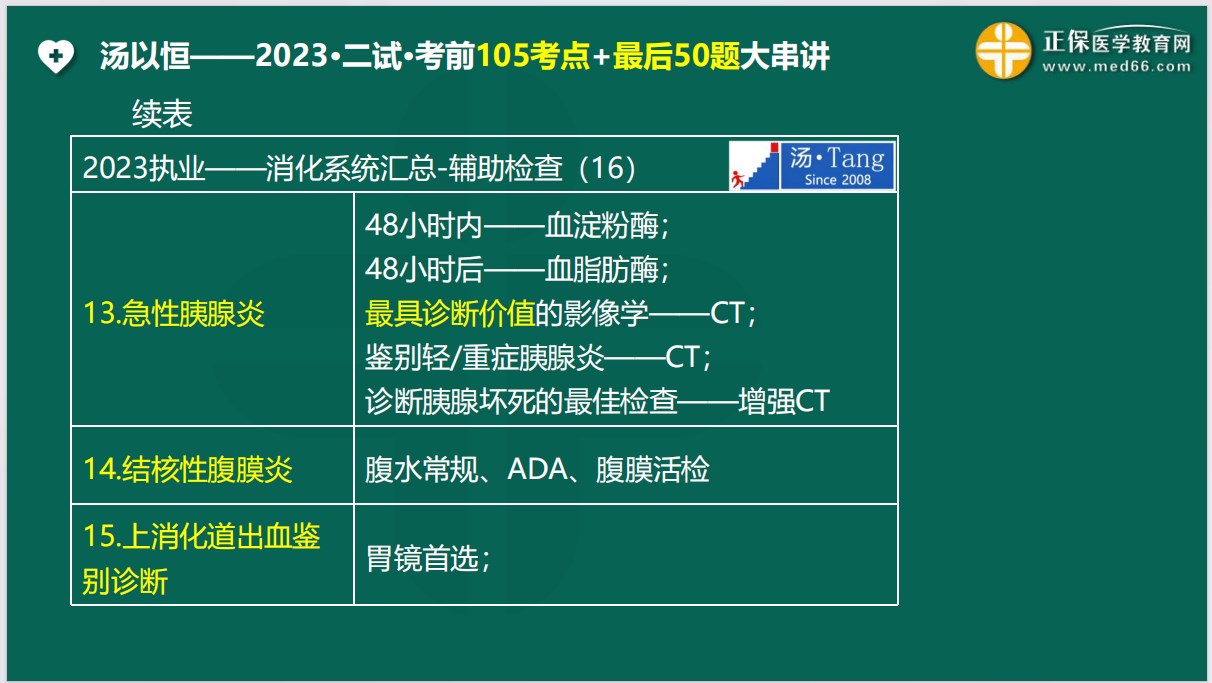 消化系統-輔助檢查6