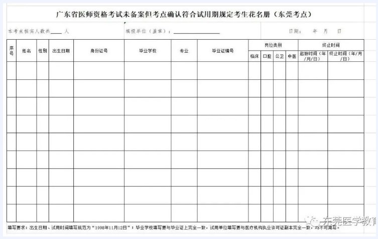 附件8：未備案但考點確認符合試用期規定考生花名冊