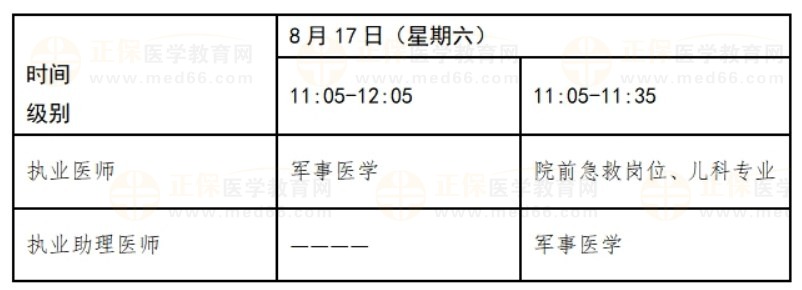 2024醫師資格筆試計算機加試部分