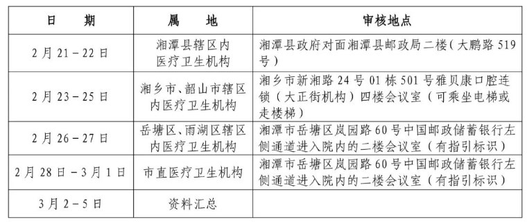 湘潭考點2024醫師資格考試現場審核地點和時間安排