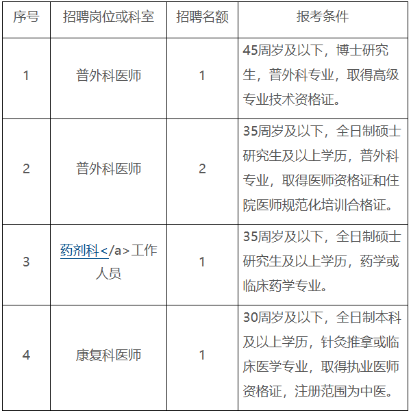 內江招聘需求表