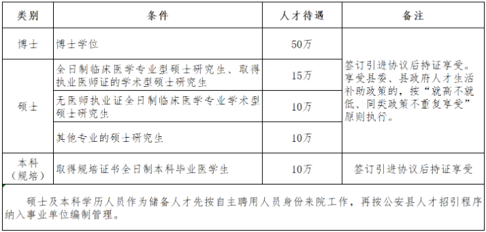 公安縣專業人才引進待遇