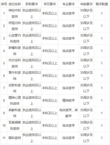 定南縣第一人民醫院崗位表