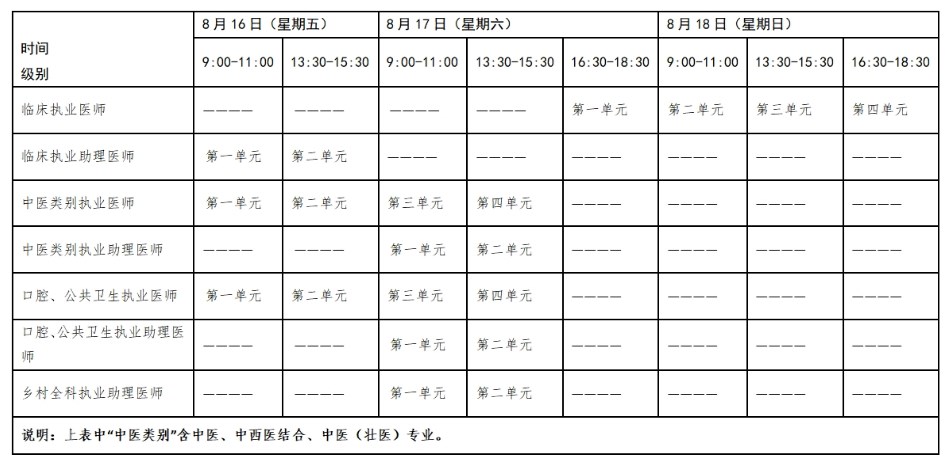 2024醫師資格綜合筆試考試時間