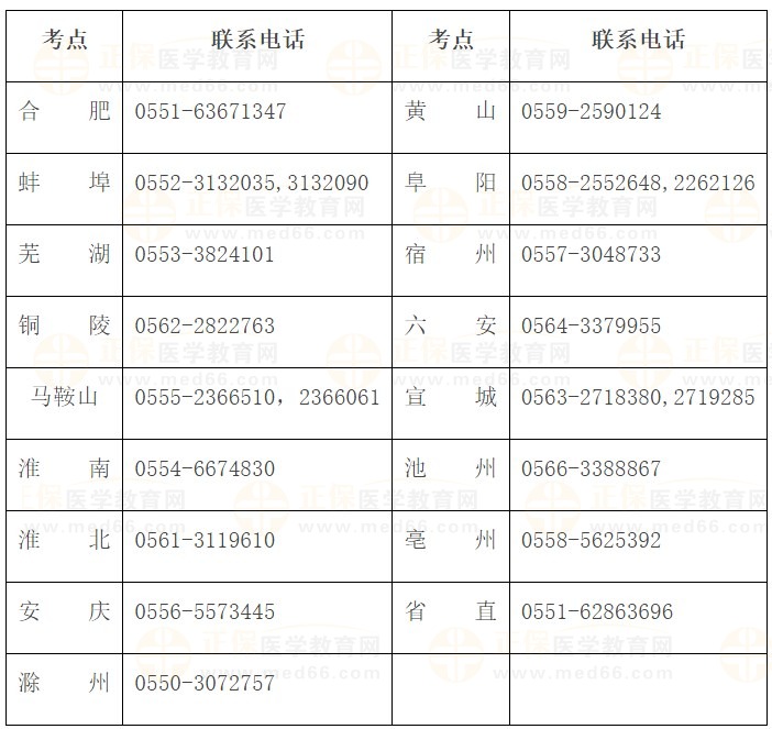 安徽省2024醫師資格實踐技能考試各考點聯系方式