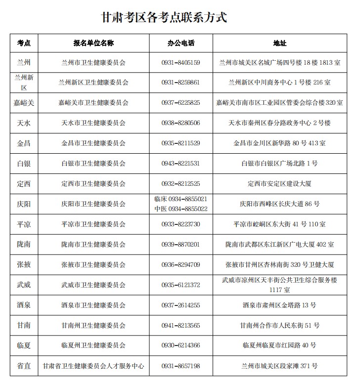 甘肅考區考點聯系方式